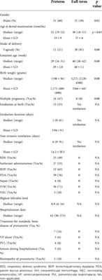 Developmental defects of enamel in children born preterm